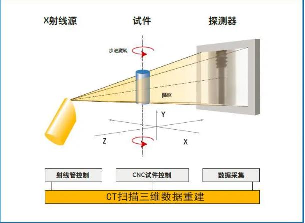 天门工业CT无损检测