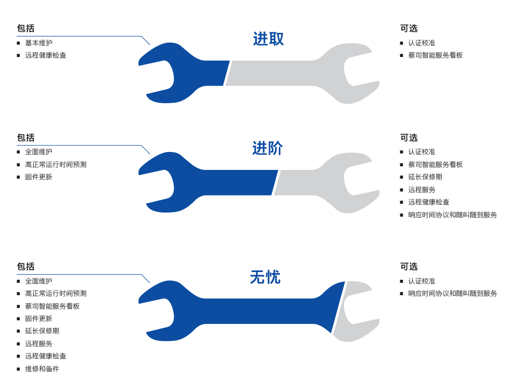 天门天门蔡司天门三坐标维保